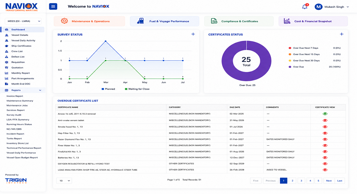 Tech Dashboard