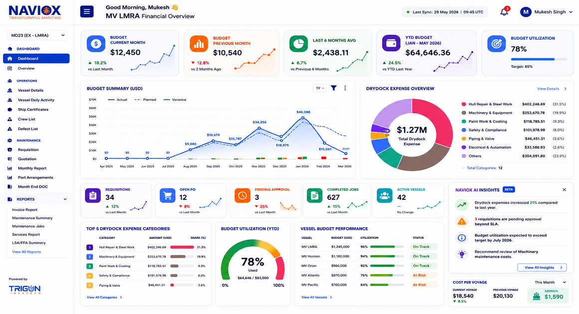 BD Dashboard