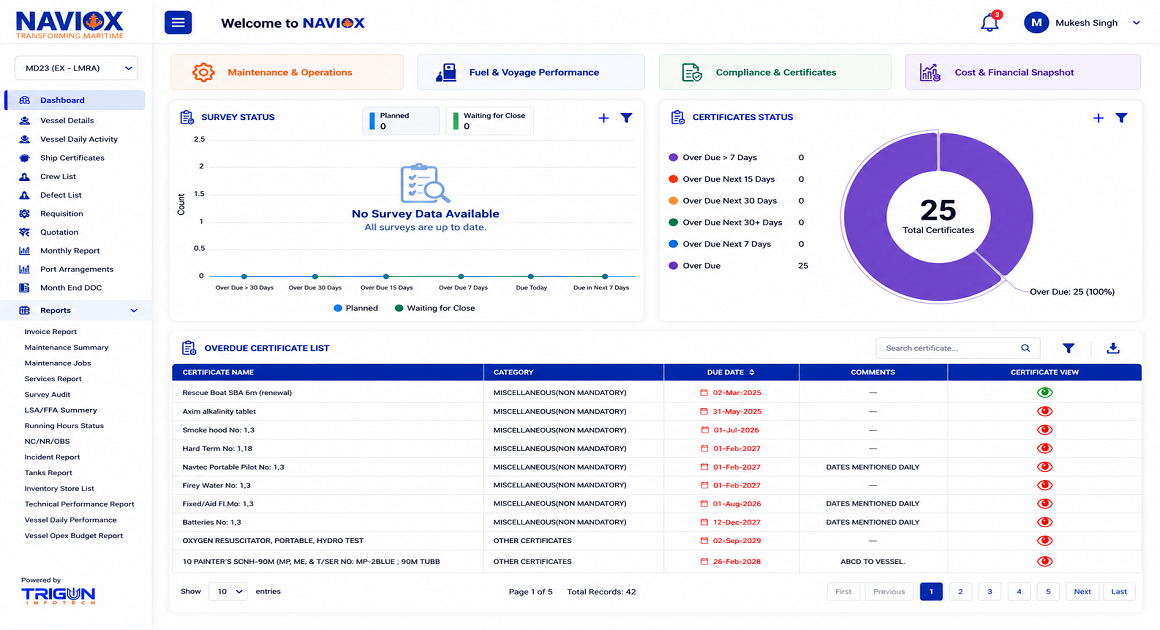 OPS Dashboard