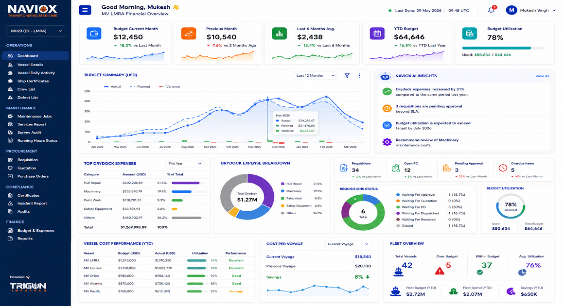 Admin Dashboard