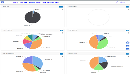 Admin HR Dashboard