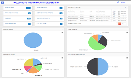 Manning Dashboard