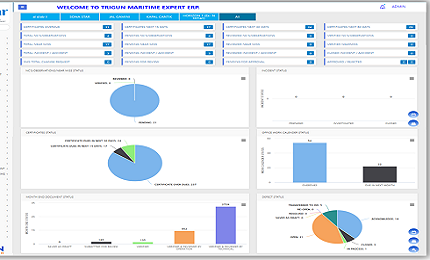 QHSE Dashboard