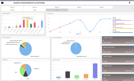 Ship Owner Dashboard