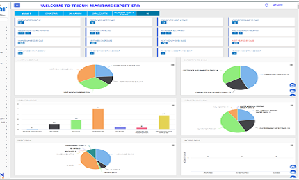 Technical Dashboard